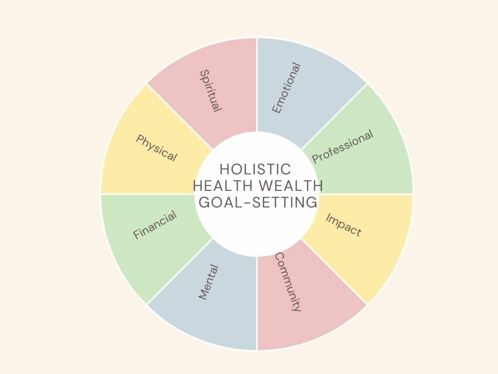 Holistic health wealth goal setting