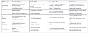 self-care checklist table