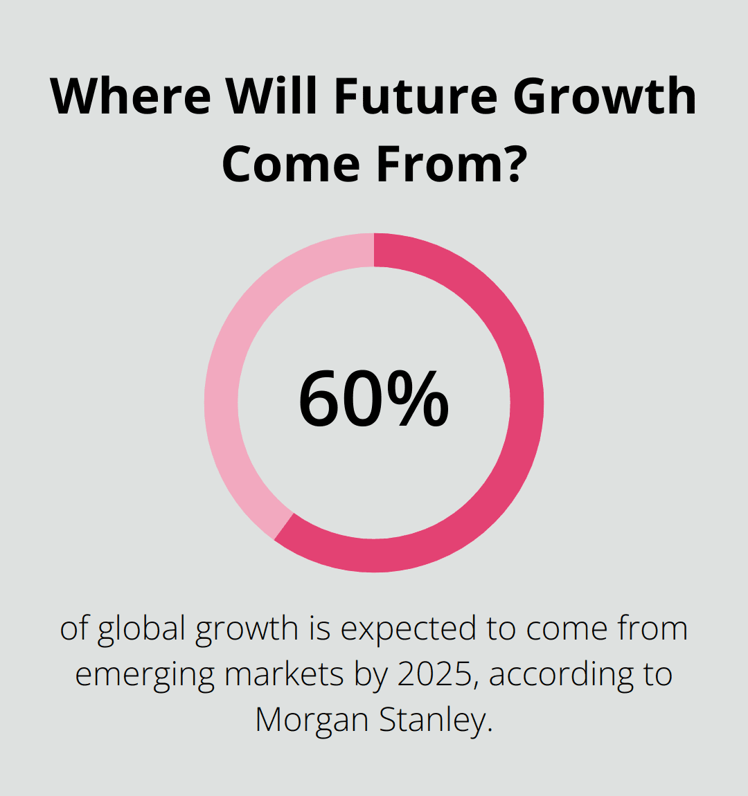 Infographic: Where Will Future Growth Come From? - financial planning