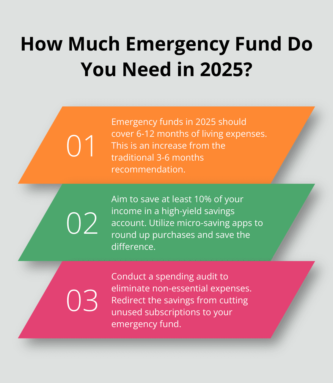 Infographic: How Much Emergency Fund Do You Need in 2025? - financial planning