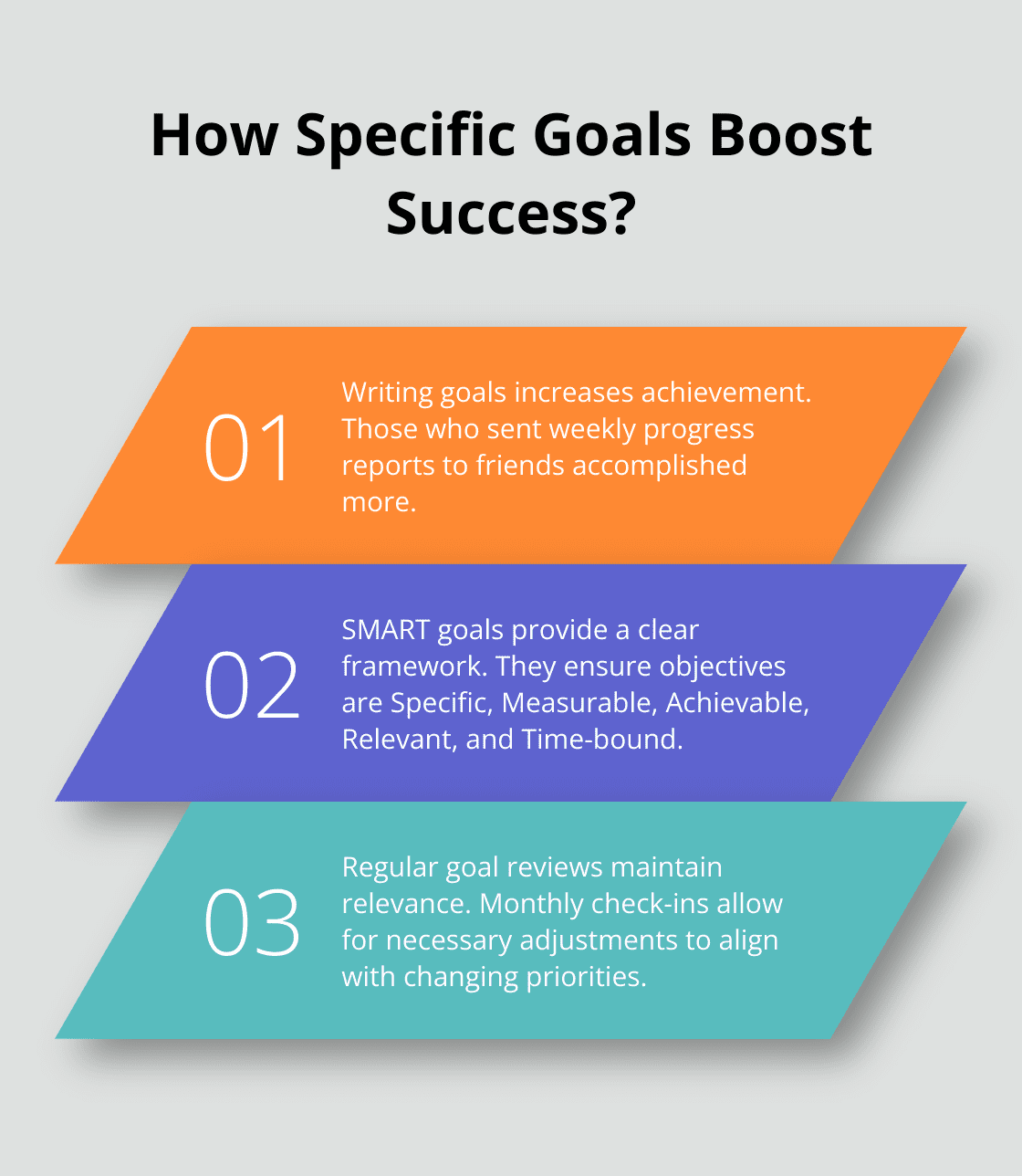 Infographic: How Specific Goals Boost Success? - reach your goals