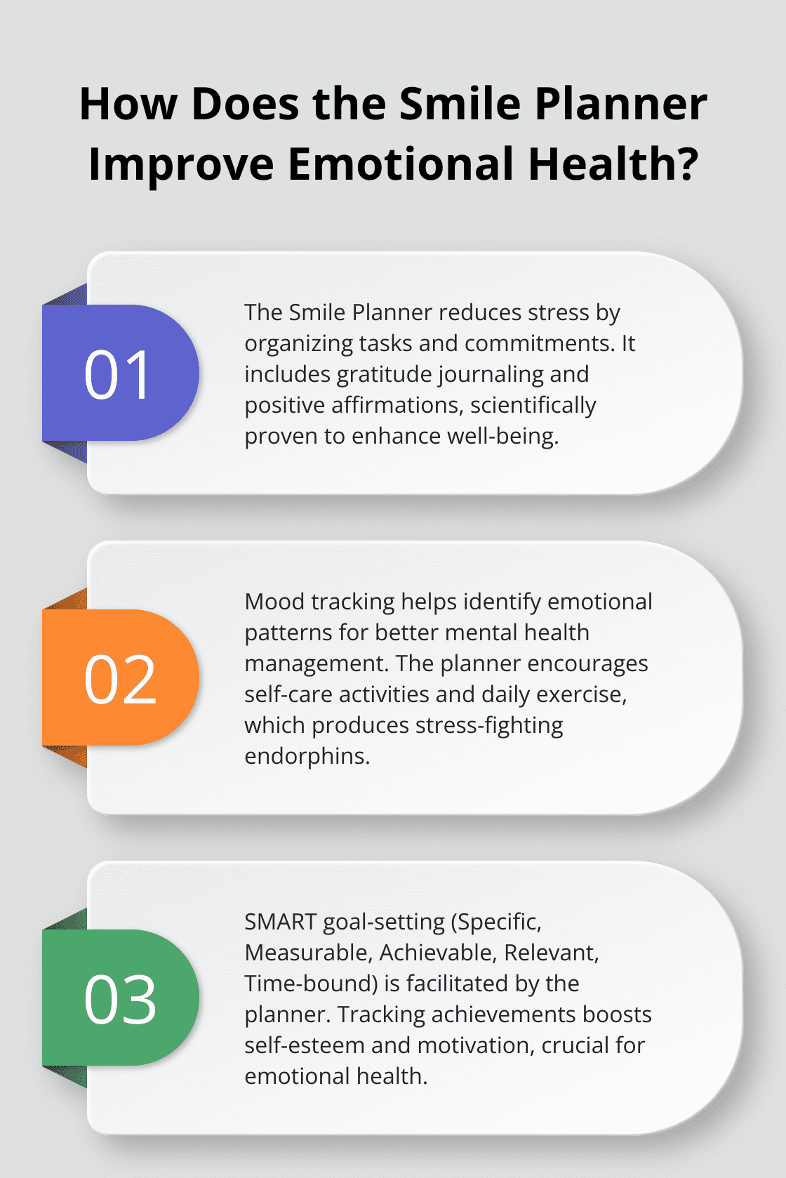 Infographic: How Does the Smile Planner Improve Emotional Health?